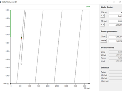 Alignment of stagger frame in Raster mode