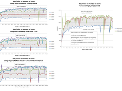 Jitter Impl1.2.3 & Compare