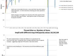 Impl3 Throughput & Jitter map Capacity 16,1k,1M
