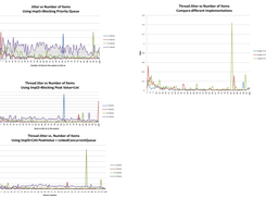 Jitter Impl1.2.3 & Compare