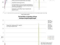 Compare Throughput & Jitter Diff Implementations