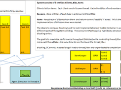 System Entity Diagram