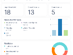 Custom analytics