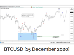 Elliott Wave Forecast Screenshot 2