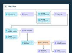 elluminate Clinical Data Cloud Screenshot 1