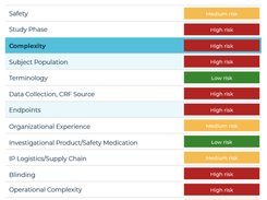 elluminate Clinical Data Cloud Screenshot 2