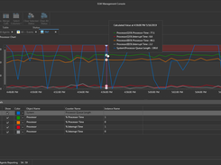 Server Performance Monitoring