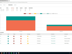 Deployment Tracking