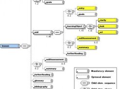 The basic structure of the eLML XML Schema