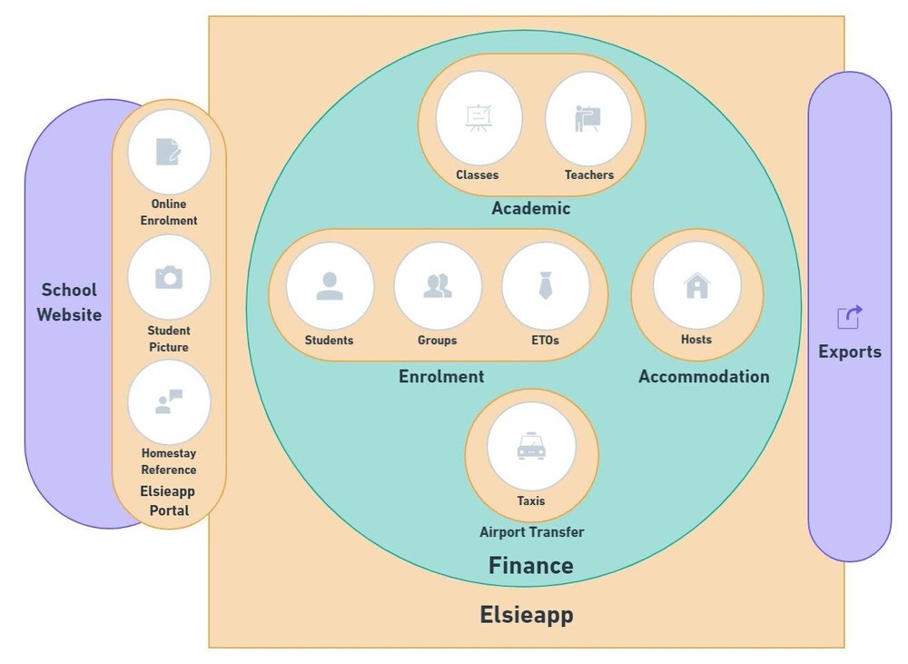 Elsieapp Screenshot 1