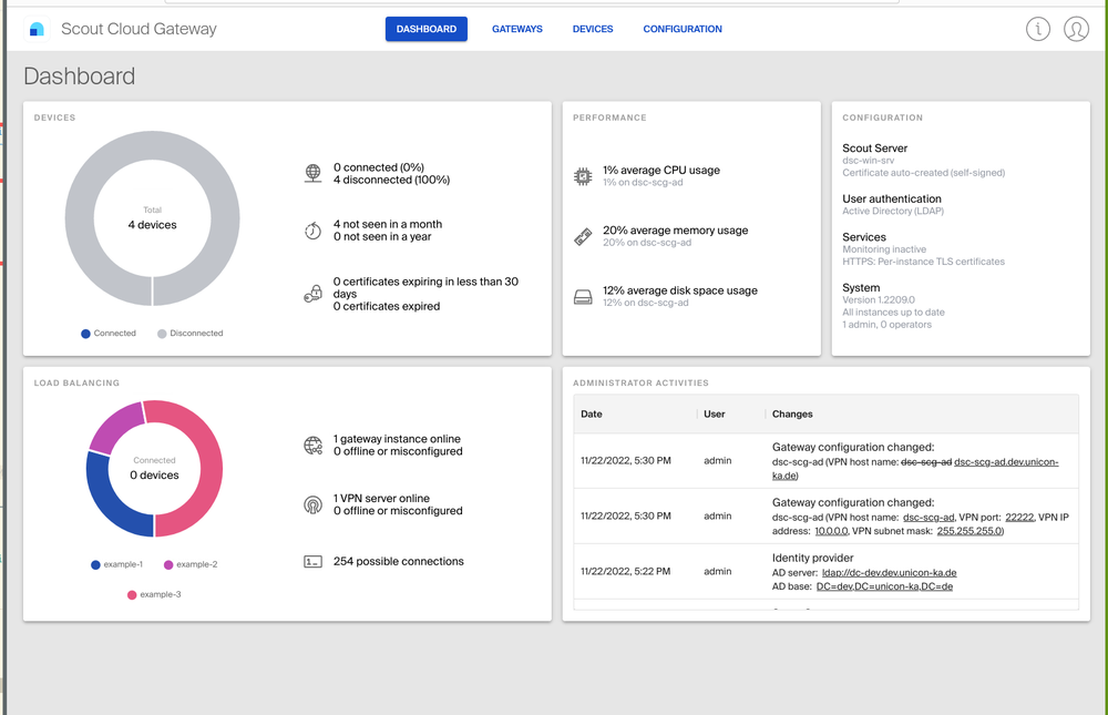 Scout Cloud Gateaway Interface