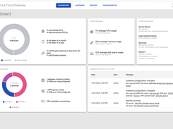 Scout Cloud Gateaway Interface