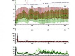 Elysia Population Summary