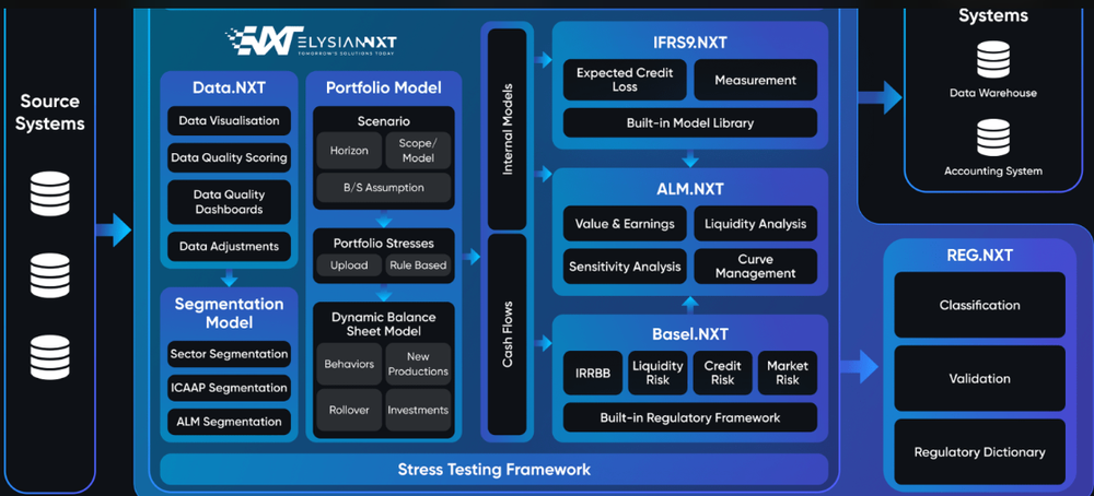 ElysianNxt Screenshot 1