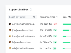 Analyze delegated mailboxes