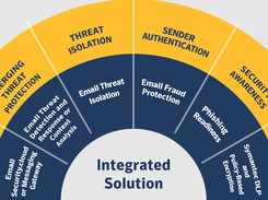 Symantec Email Security.cloud Screenshot 2