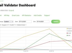 Byteplant Email Validator Screenshot 1