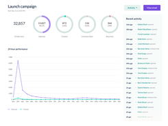 Check campaign performance easily