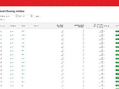 Email Autotuning Status