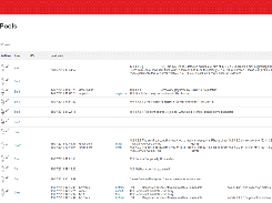 Management of IP Pools