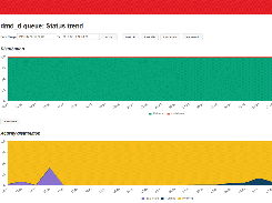 Status and Trends