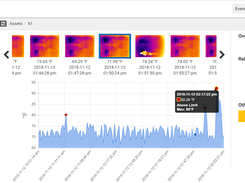 eMaint Asset Condition Monitoring