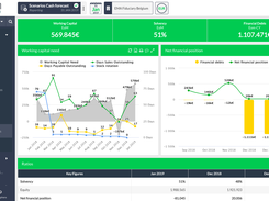 Analyse your financial performances