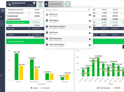 Get a consolidated reporting of your group