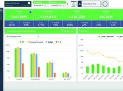 Benefit from a catalog of ready-to-use KPIs and graphs