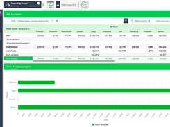 Get a clear view of your results thanks to analytical reporting