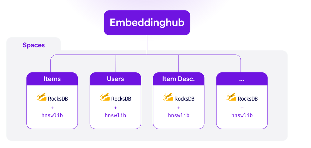 Embeddinghub Screenshot 1