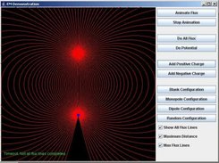 Dipole flux lines