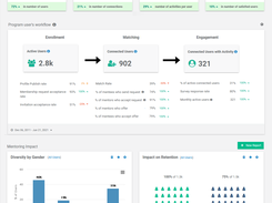 Program Dashboard