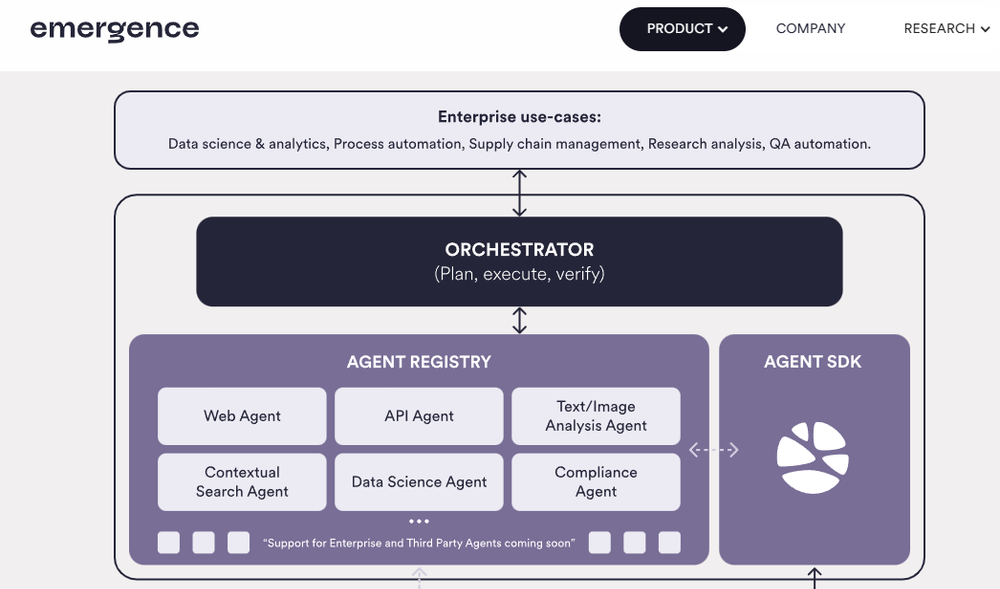 Emergence Orchestrator Screenshot 1