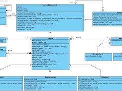 UML diagram