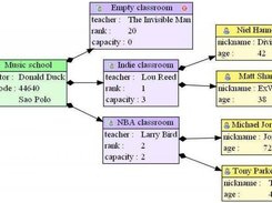 Generated diagram sample (left to right orientation)