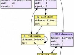 Generated diagram sample (top down orientation)