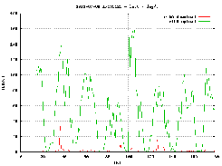 Graph 1 - Network