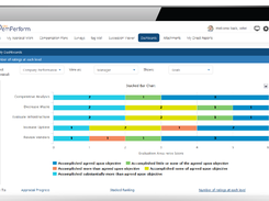 emPerform-MyDashboards