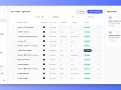 Current objectives, full list with status and ownership