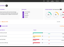 Organization level visibility