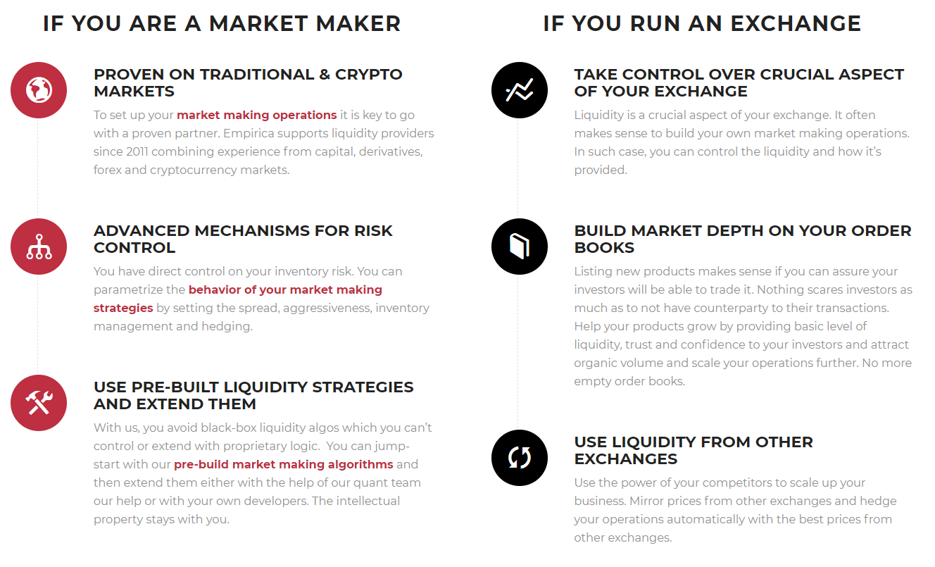 Empirica Reviews in 2026