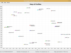 map of employees without uncertainty