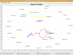 map of employees with uncertainty