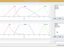 panel of knowledge levels for each competence