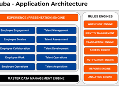 Employee Service Portal Screenshot 1