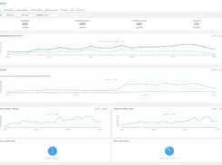 Best in class analytics