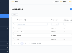 Emporix Companies Overview Management Dashboard