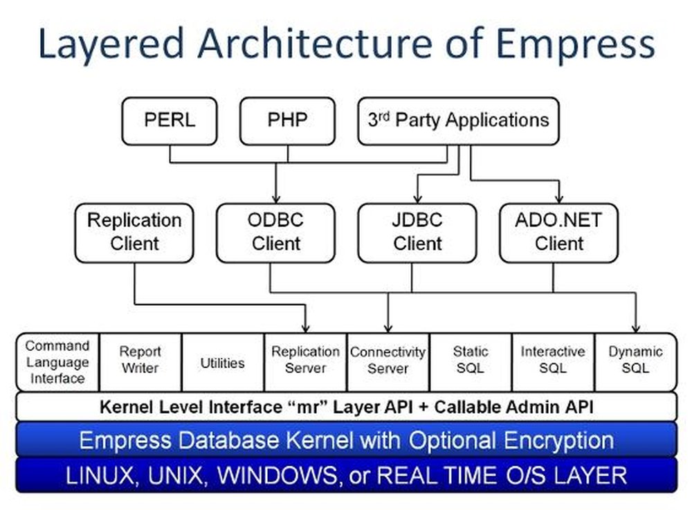 Empress RDBMS Screenshot 1