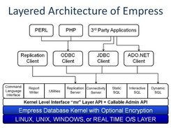 Empress RDBMS Screenshot 1